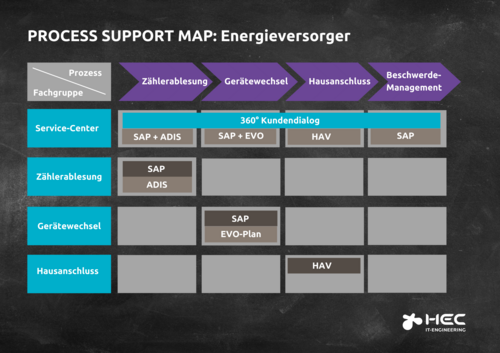 Grafik mit einer Tabelle