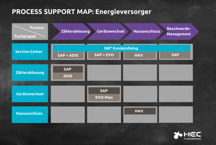 Grafik mit einer Tabelle