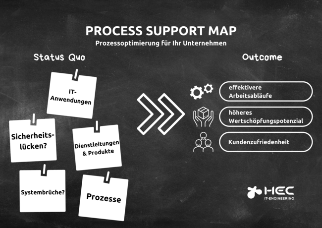 Eine Grafik mit Abbildungen von Post-its