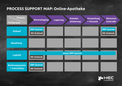 Grafik mit einer Tabelle
