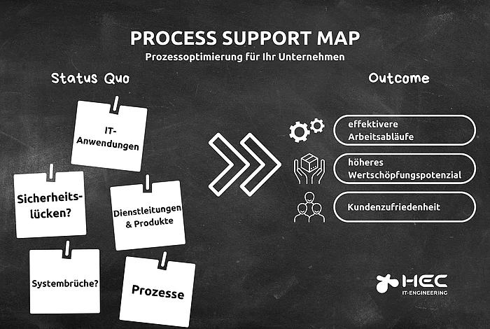 Eine Grafik mit Abbildungen von Post-its