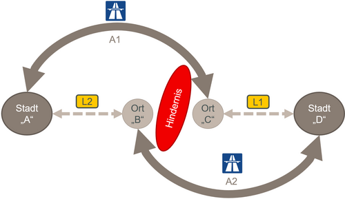 Grafik der Straßen- und Spieltheorie