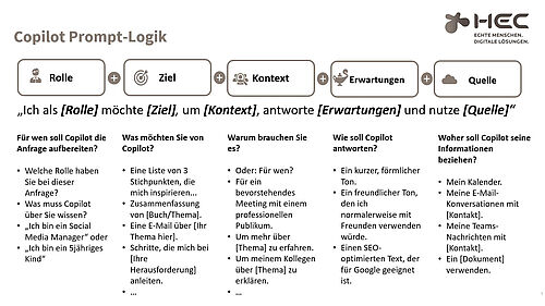 Grafik mit der Copilot Prompt-Logik
