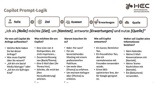 Grafik mit der Copilot Prompt-Logik