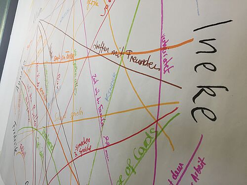 Namen stehen auf einer Wandtafel und sind mit Linien verbunden