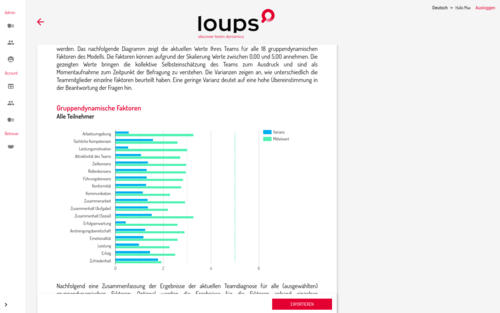 Auswertung gruppendynamischer Faktoren im loups® Portal