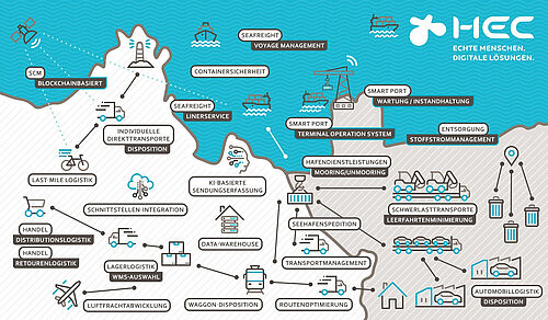 Eine Landkarte mit Icons der IT-Lösungen der HEC für die Logistik